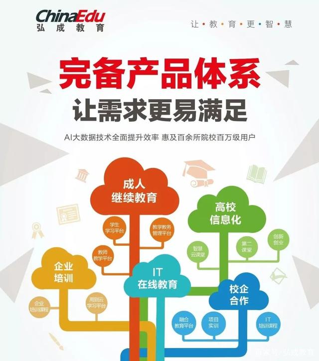 硬核!看弘成教育如何技术破壁,让教育更智慧